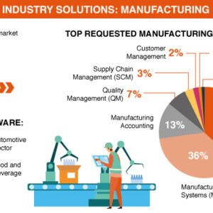 Industry Solutions Manufacturing