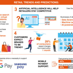 Industry Solutions Retail