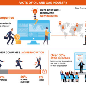 Industry Solutions Infographics