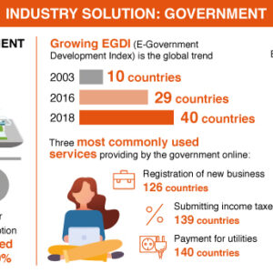 Industry solution Government ver2