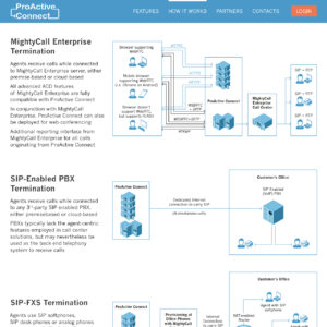 Pro Active Connect SIP