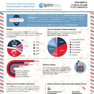 Инфографика all1