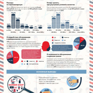 Инфографика all2